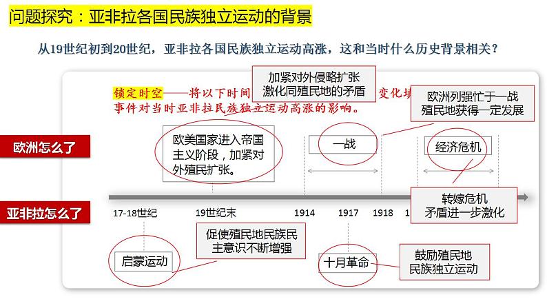 第13课 亚非拉民族独立运动 同步课件--2022-2023学年高中历史统编版（2019）必修中外历史纲要下册03