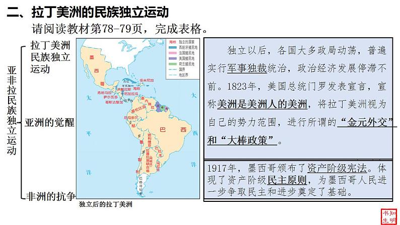 第13课 亚非拉民族独立运动 同步课件--2022-2023学年高中历史统编版（2019）必修中外历史纲要下册05