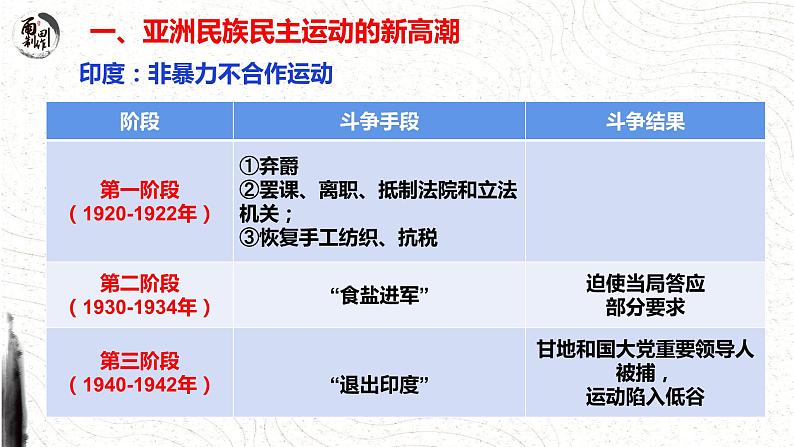 第16课 亚非拉民族民主运动的高涨 课件--2022-2023学年高中历史统编版（2019）必修中外历史纲要下册第8页