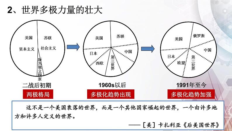 第22课 世界多极化与经济全球化【课件】--2022-2023学年高中历史统编版（2019）必修中外历史纲要下册第6页