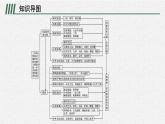 第二单元   单元整合课件PPT