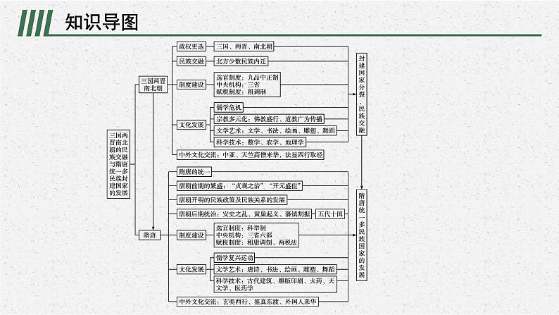 第二单元   单元整合课件PPT02