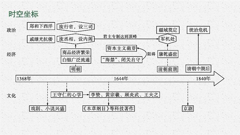 第13课　从明朝建立到清军入关课件PPT第2页