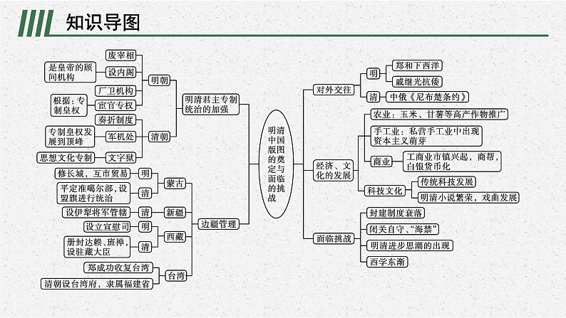 第四单元   单元整合课件PPT02