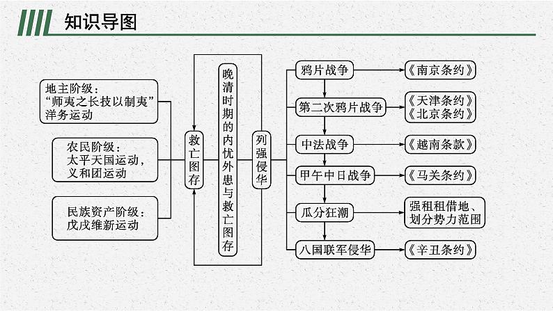 第五单元   单元整合课件PPT02