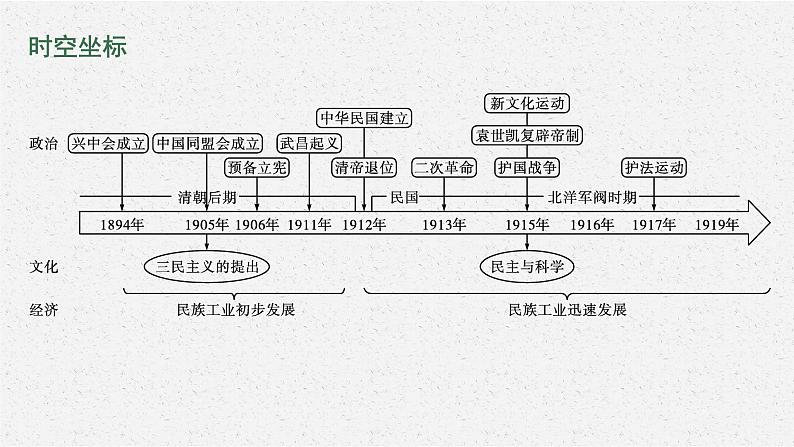 第19课　辛亥革命课件PPT第2页