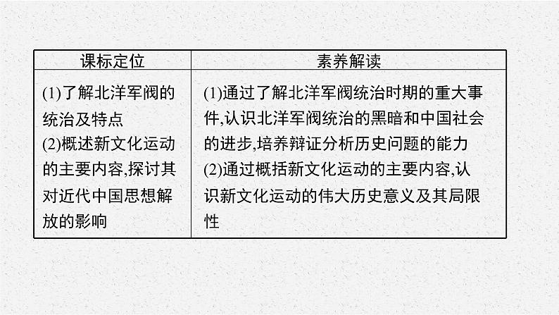 第20课　北洋军阀统治时期的政治、经济与文化课件PPT03