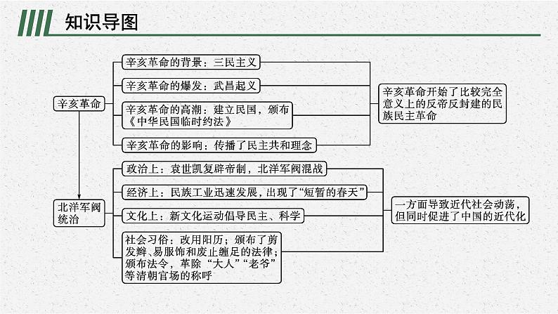 第六单元   单元整合课件PPT02