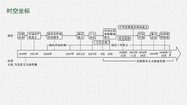 第21课　五四运动与中国共产党的诞生课件PPT第2页