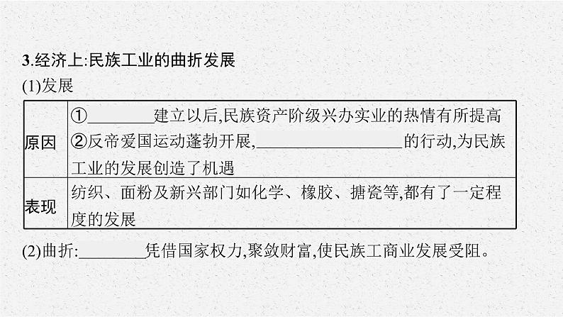 第22课　南京国民政府的统治和中国共产党开辟革命新道路课件PPT08