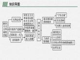 第七单元   单元整合课件PPT