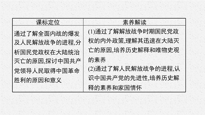 第25课　人民解放战争课件PPT03