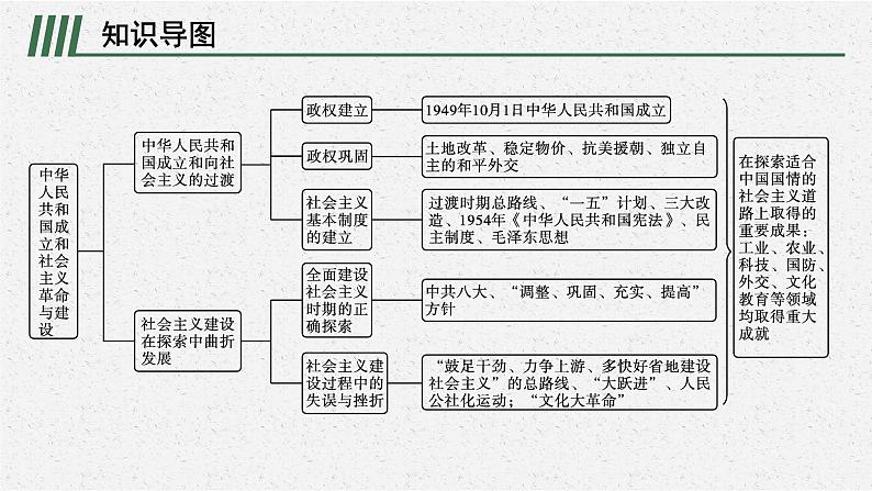 第九单元   单元整合课件PPT02