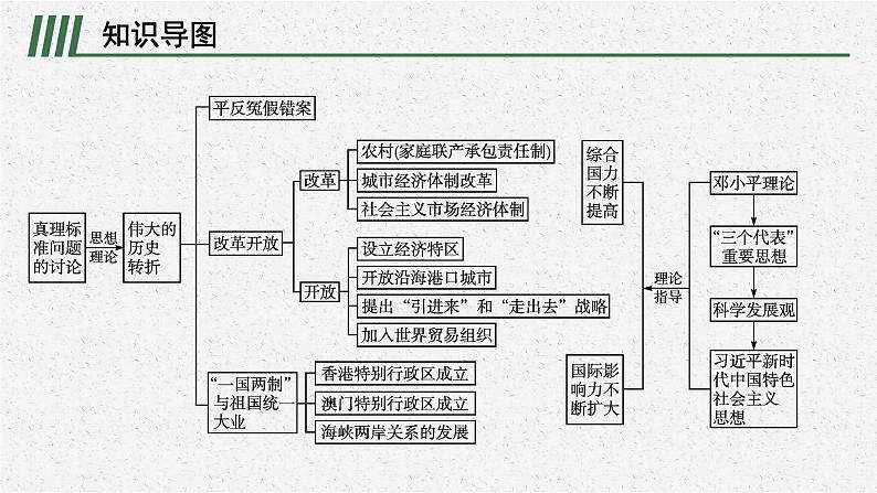 第十单元   单元整合课件PPT02