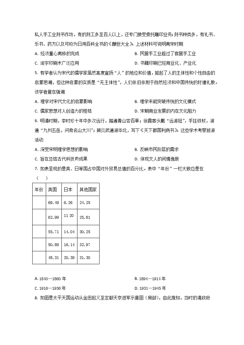 山东省烟台市2021-2022学年高二下学期期末考试历史试题第2页
