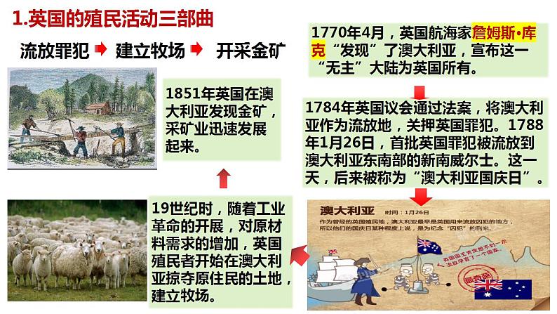 第7课 近代殖民活动和人口的跨地域转移 课件--2022-2023学年高中历史统编版（2019）选择性必修三文化交流与传播第6页