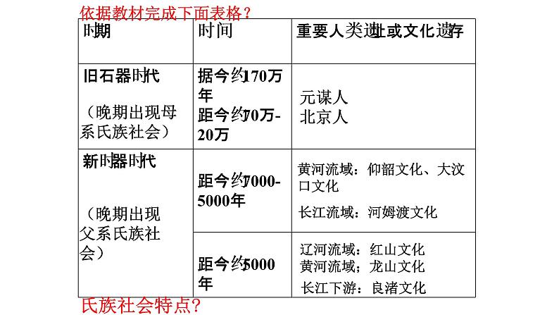 第一课 中华文明的起源与早期国家课件PPT04