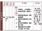 第三课  秦统一多民族封建国家的建立课件PPT