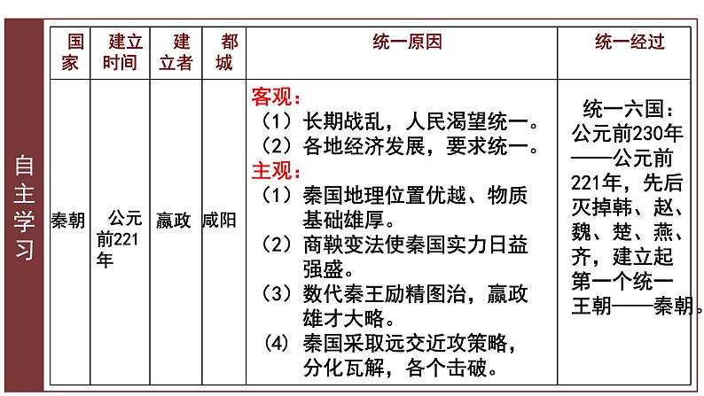 第三课  秦统一多民族封建国家的建立课件PPT05