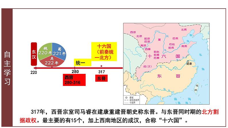 第五课  三国两晋南北朝的政权更迭与民族交融课件PPT第6页