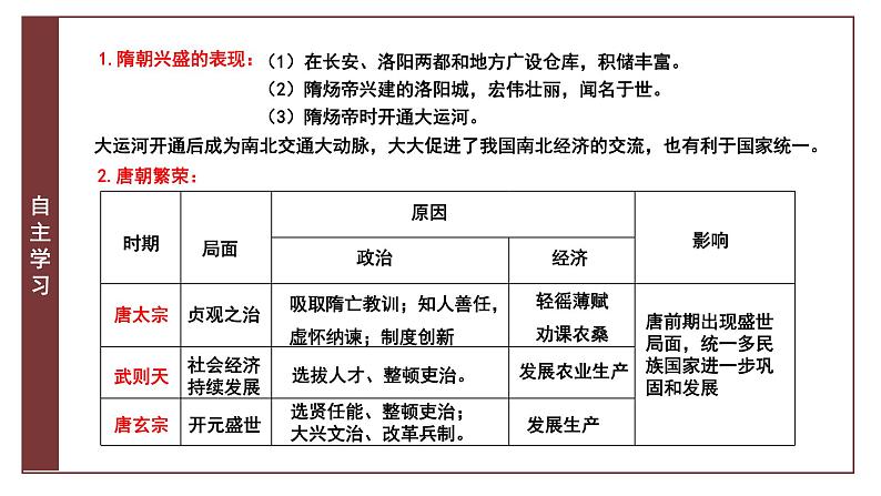 第六课 从隋唐盛世到五代十国课件PPT第8页