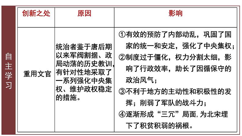 第九课 两宋的政治和军事课件PPT06