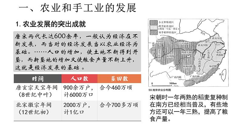 第十一课 辽宋夏金元的经济与社会课件PPT02