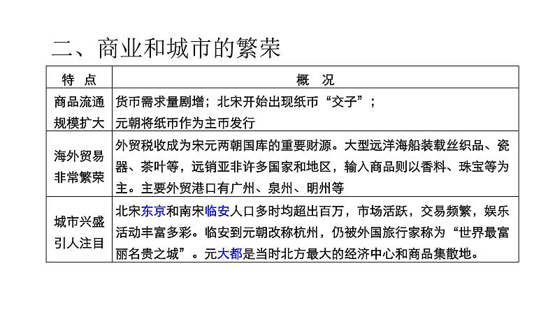 第十一课 辽宋夏金元的经济与社会课件PPT08