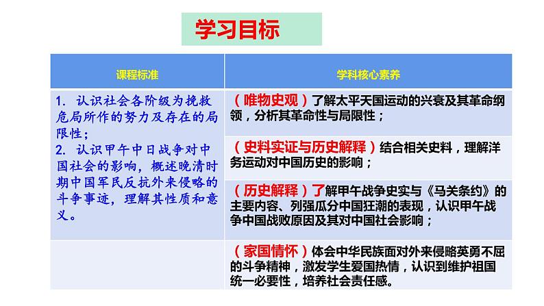 第十七课 国家出路的探索与列强侵略的加剧课件PPT第2页