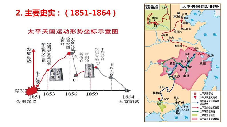 第十七课 国家出路的探索与列强侵略的加剧课件PPT第5页