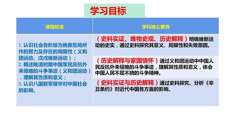 第十八课 挽救民族危亡的斗争课件PPT第2页