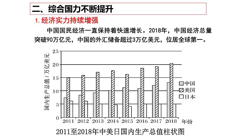 第二十九课 改革开放以来的巨大成就课件PPT第8页