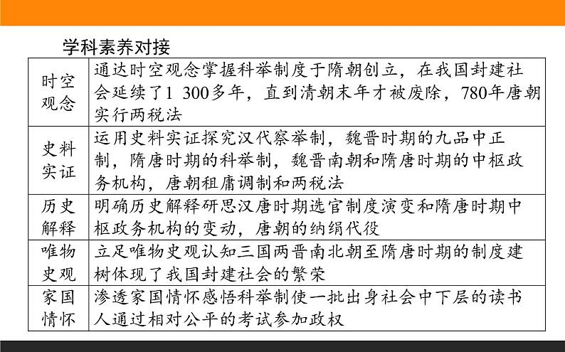 第7课　隋唐制度的变化与创新课件PPT第3页