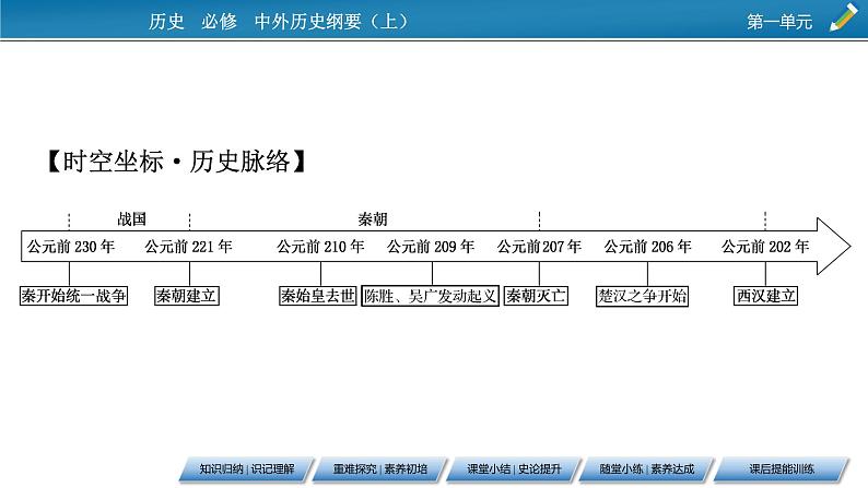 第3课　秦统一多民族封建国家的建立课件PPT03