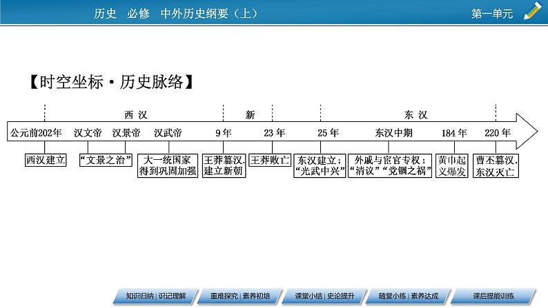 第4课　西汉与东汉——统一多民族封建国家的巩固课件PPT03