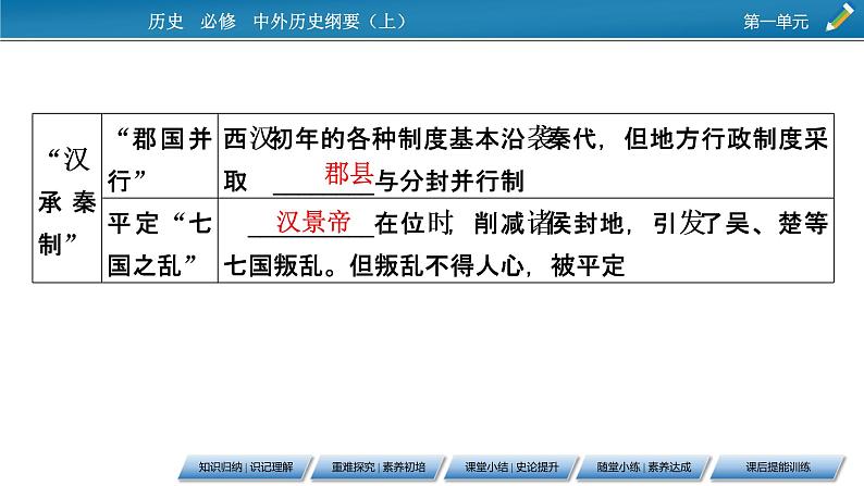 第4课　西汉与东汉——统一多民族封建国家的巩固课件PPT06