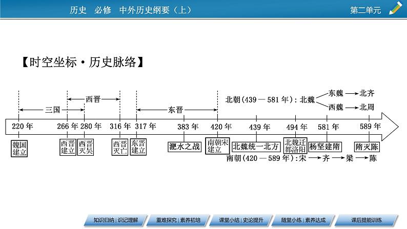 第5课　三国两晋南北朝的政权更迭与民族交融课件PPT07