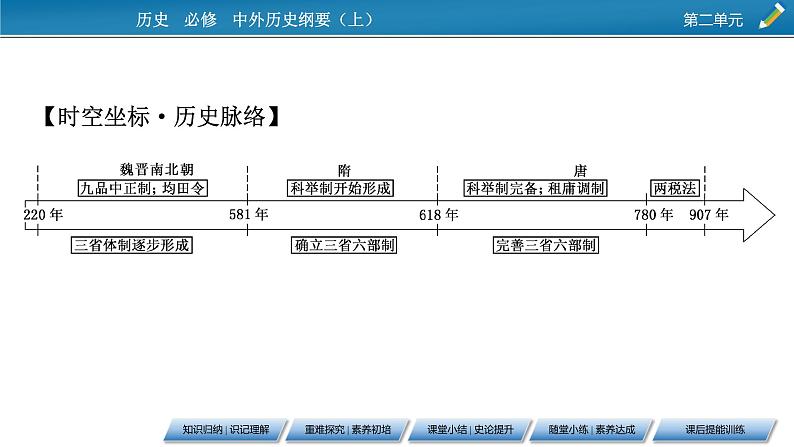 第7课　隋唐制度的变化与创新课件PPT第3页