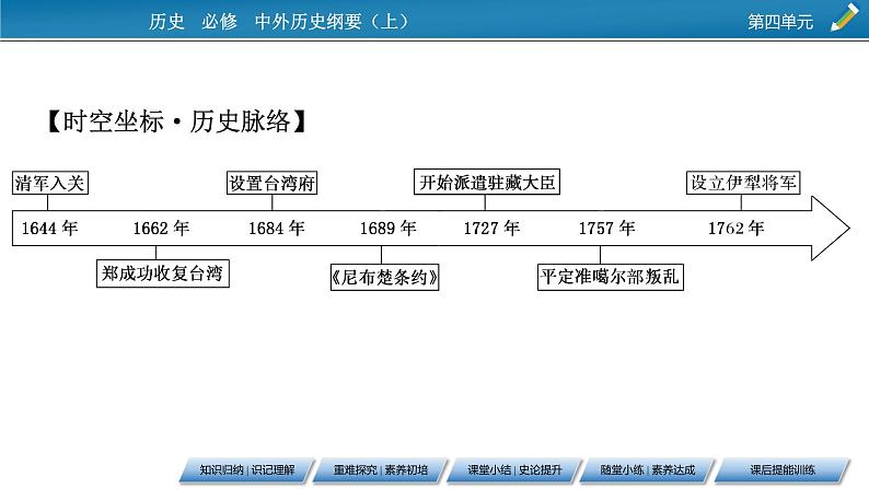 第14课　清朝前中期的鼎盛与危机课件PPT第3页