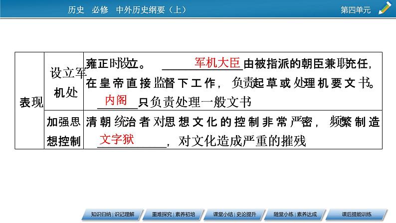 第14课　清朝前中期的鼎盛与危机课件PPT第6页