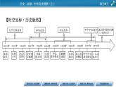 第17课　国家出路的探索与列强侵略的加剧课件PPT