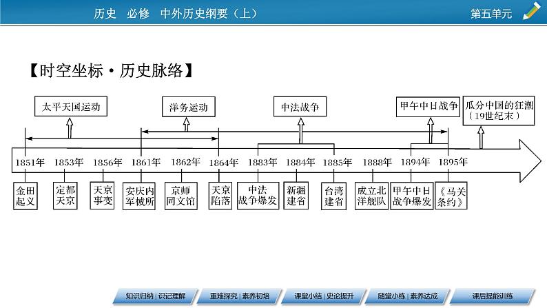 第17课　国家出路的探索与列强侵略的加剧课件PPT第3页