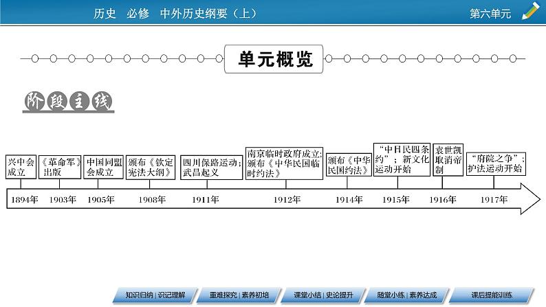 第19课　辛亥革命课件PPT02