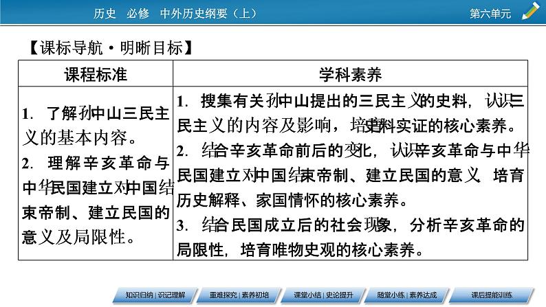 第19课　辛亥革命课件PPT06