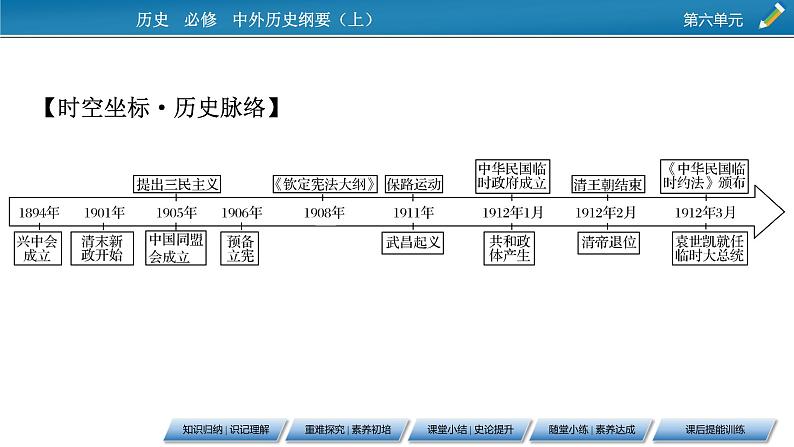 第19课　辛亥革命课件PPT07
