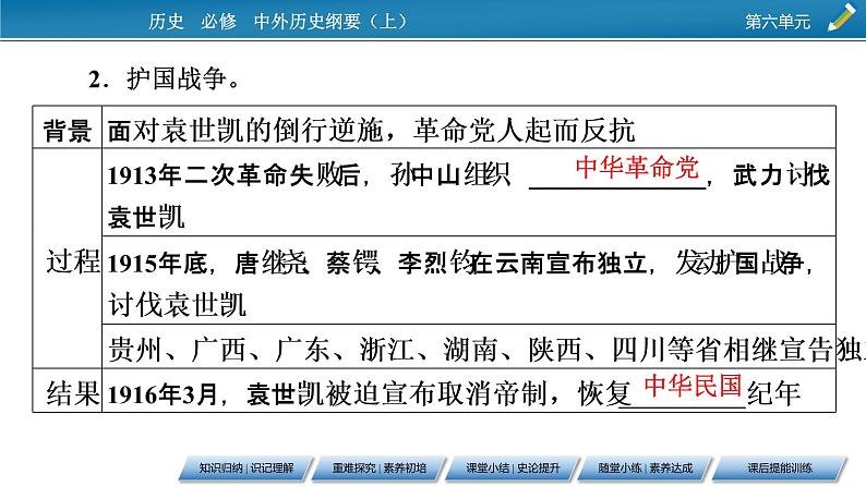 第20课　北洋军阀统治时期的政治、经济与文化课件PPT07