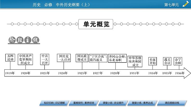 第21课　五四运动与中国共产党的诞生课件PPT02