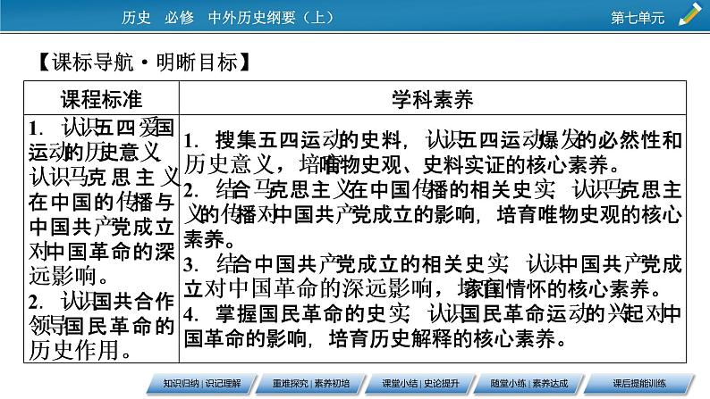 第21课　五四运动与中国共产党的诞生课件PPT05