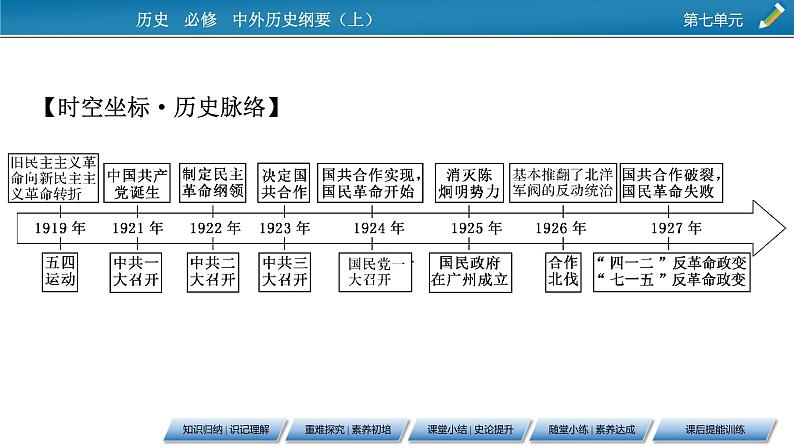 第21课　五四运动与中国共产党的诞生课件PPT06