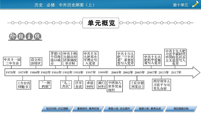 第28课　中国特色社会主义道路的开辟与发展课件PPT02